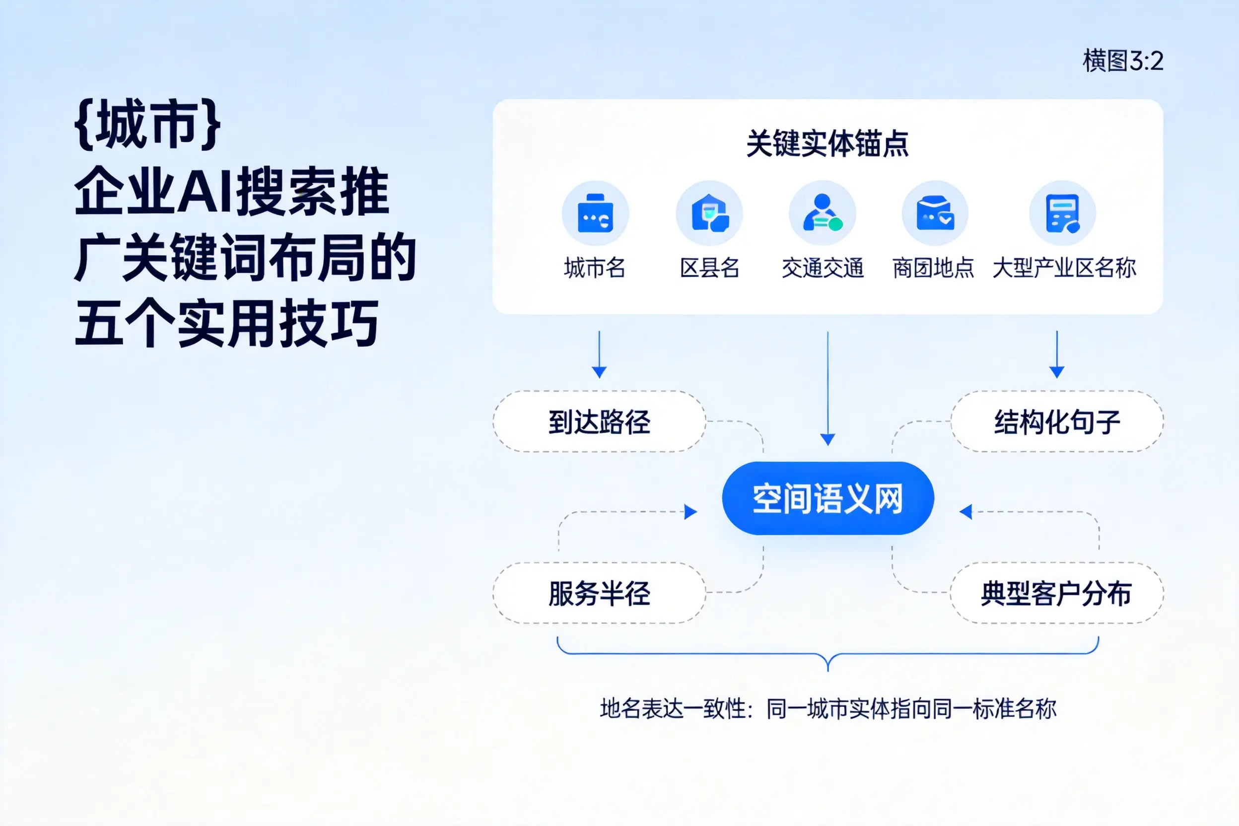 博尔塔拉企业AI搜索推广关键词布局的五个实用技巧