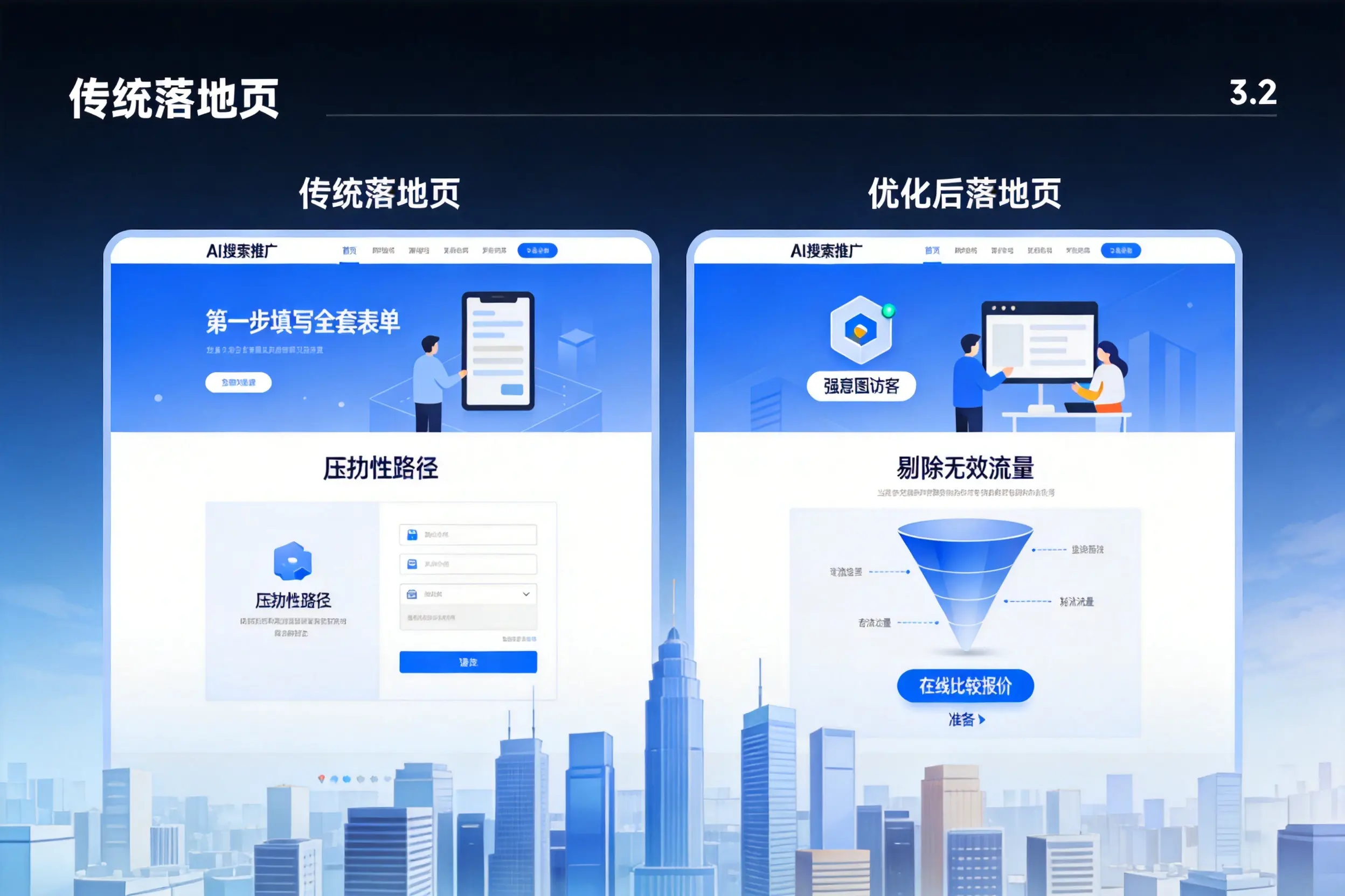 AI搜索推广落地页转化低?博尔塔拉企业优化方法详解