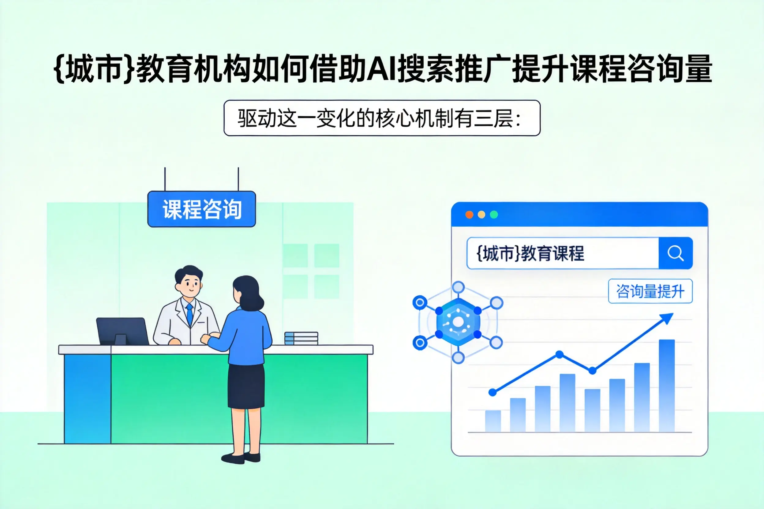 博尔塔拉教育机构如何借助AI搜索推广提升课程咨询量