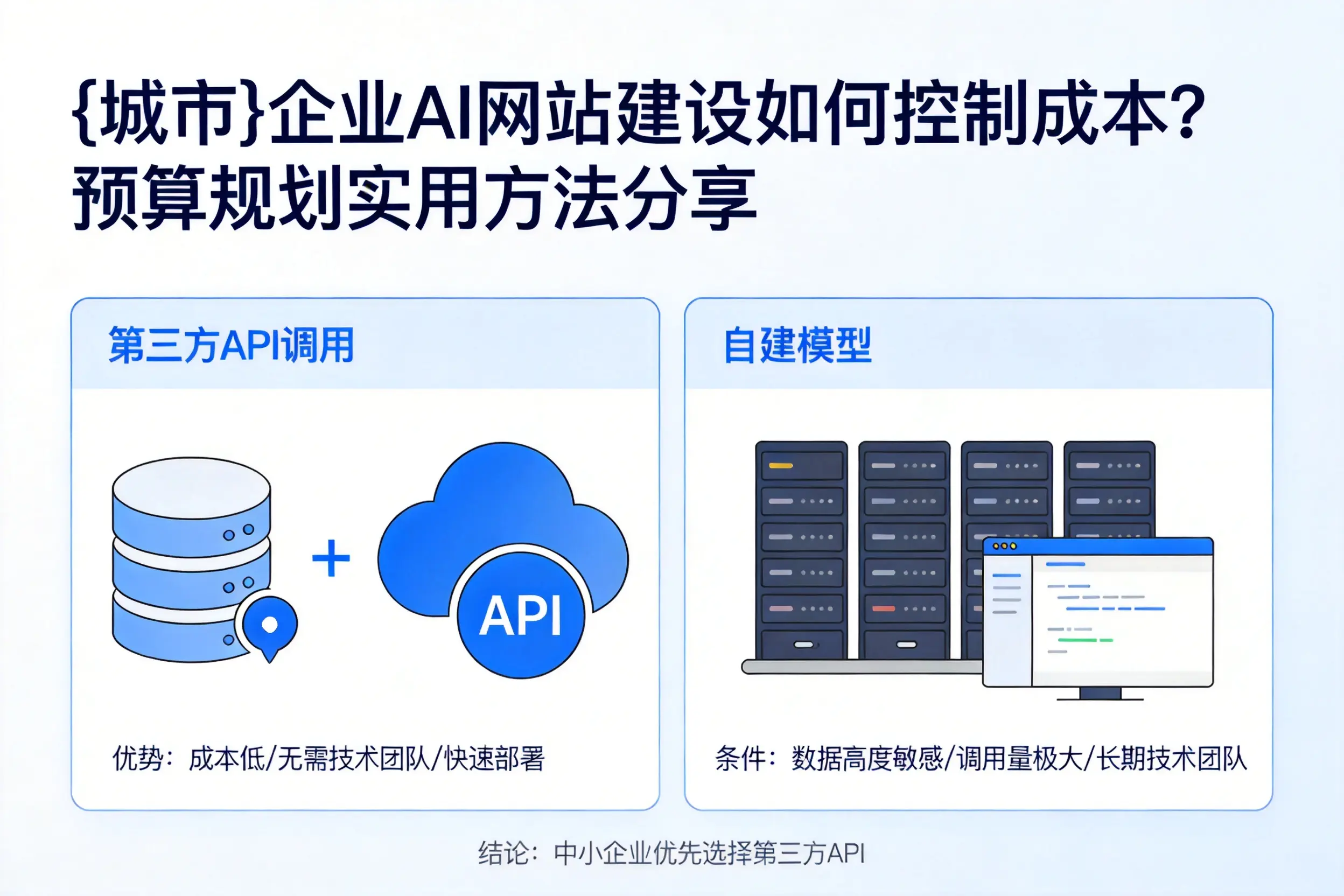 博尔塔拉企业AI网站建设如何控制成本?预算规划实用方法分享