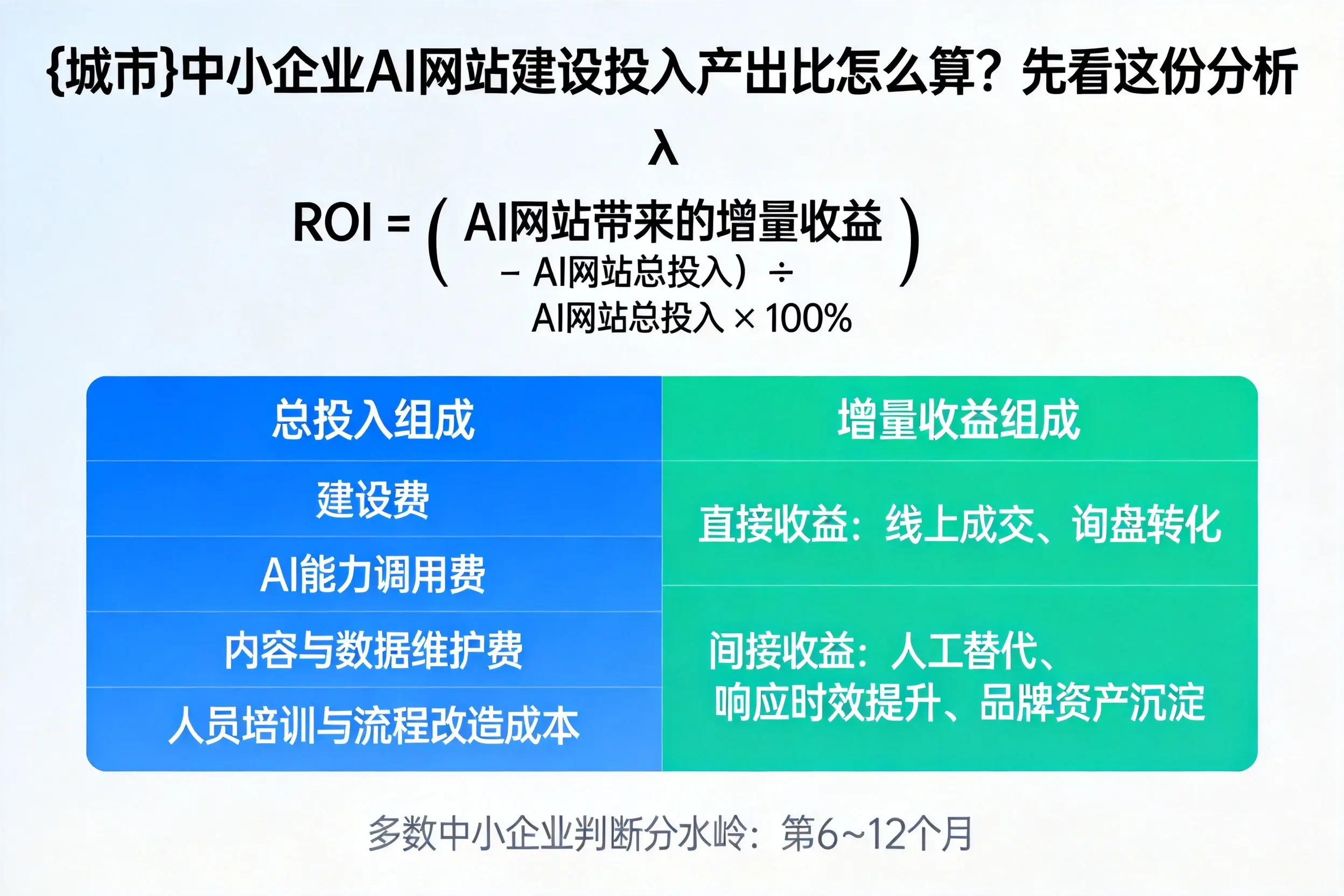 博尔塔拉中小企业AI网站建设投入产出比怎么算?先看这份分析