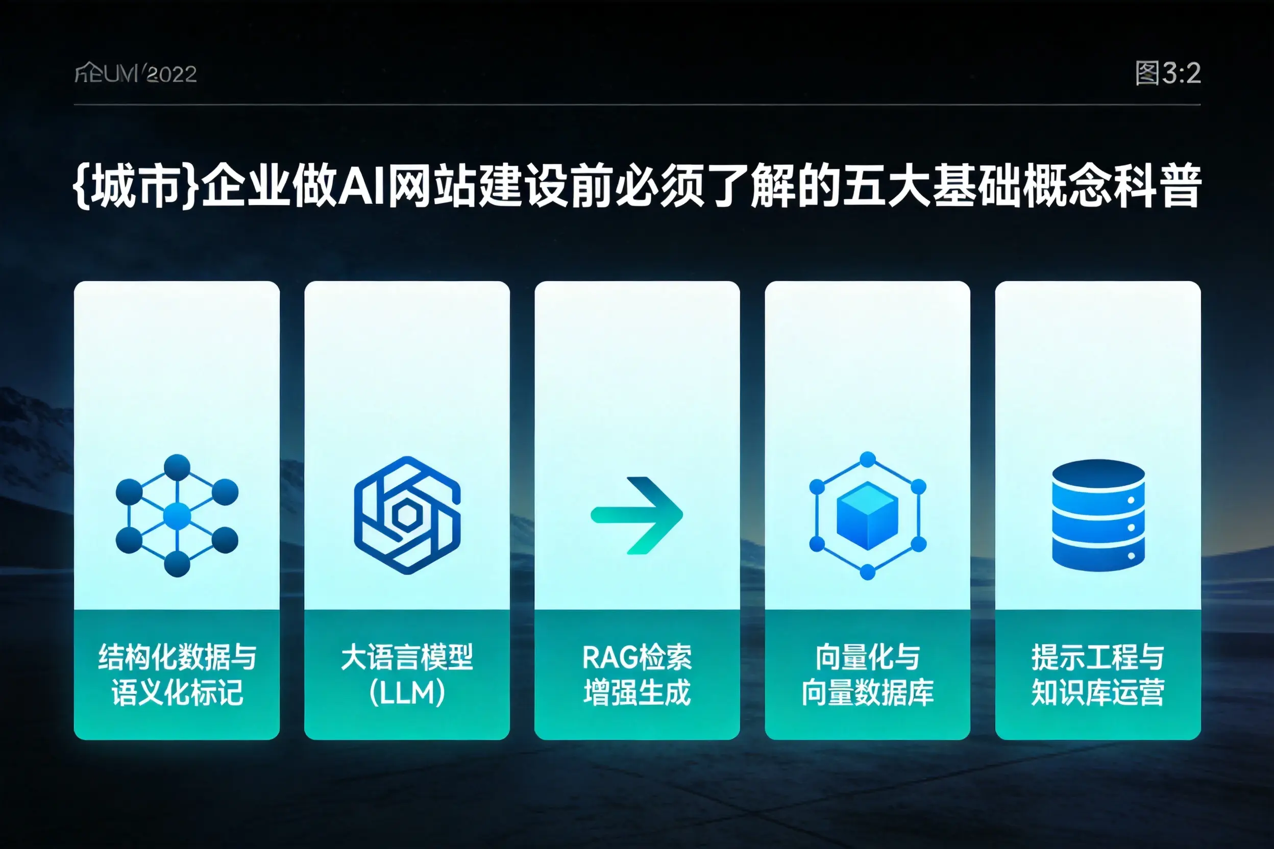 博尔塔拉企业做AI网站建设前必须了解的五大基础概念科普