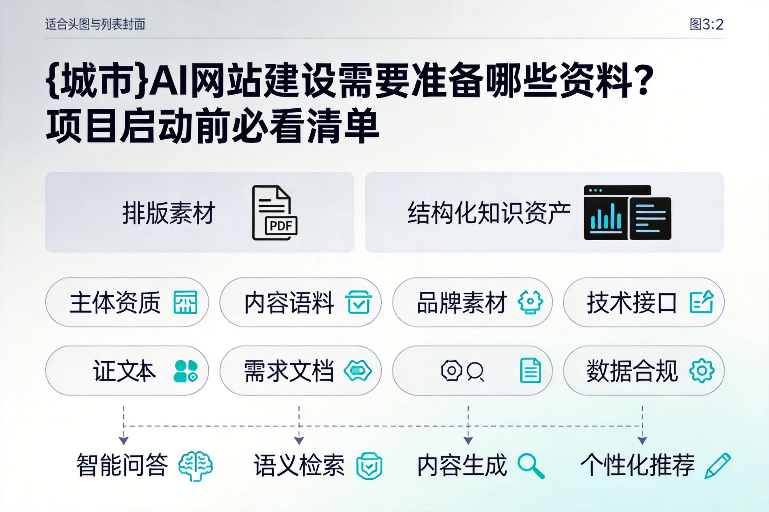 博尔塔拉AI网站建设需要准备哪些资料？项目启动前必看清单