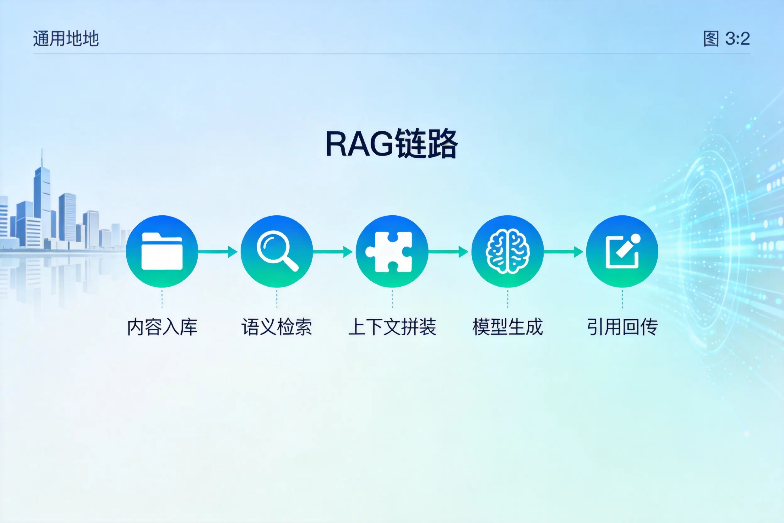 手把手教你博尔塔拉AI网站建设：搭建智能官网的完整教程