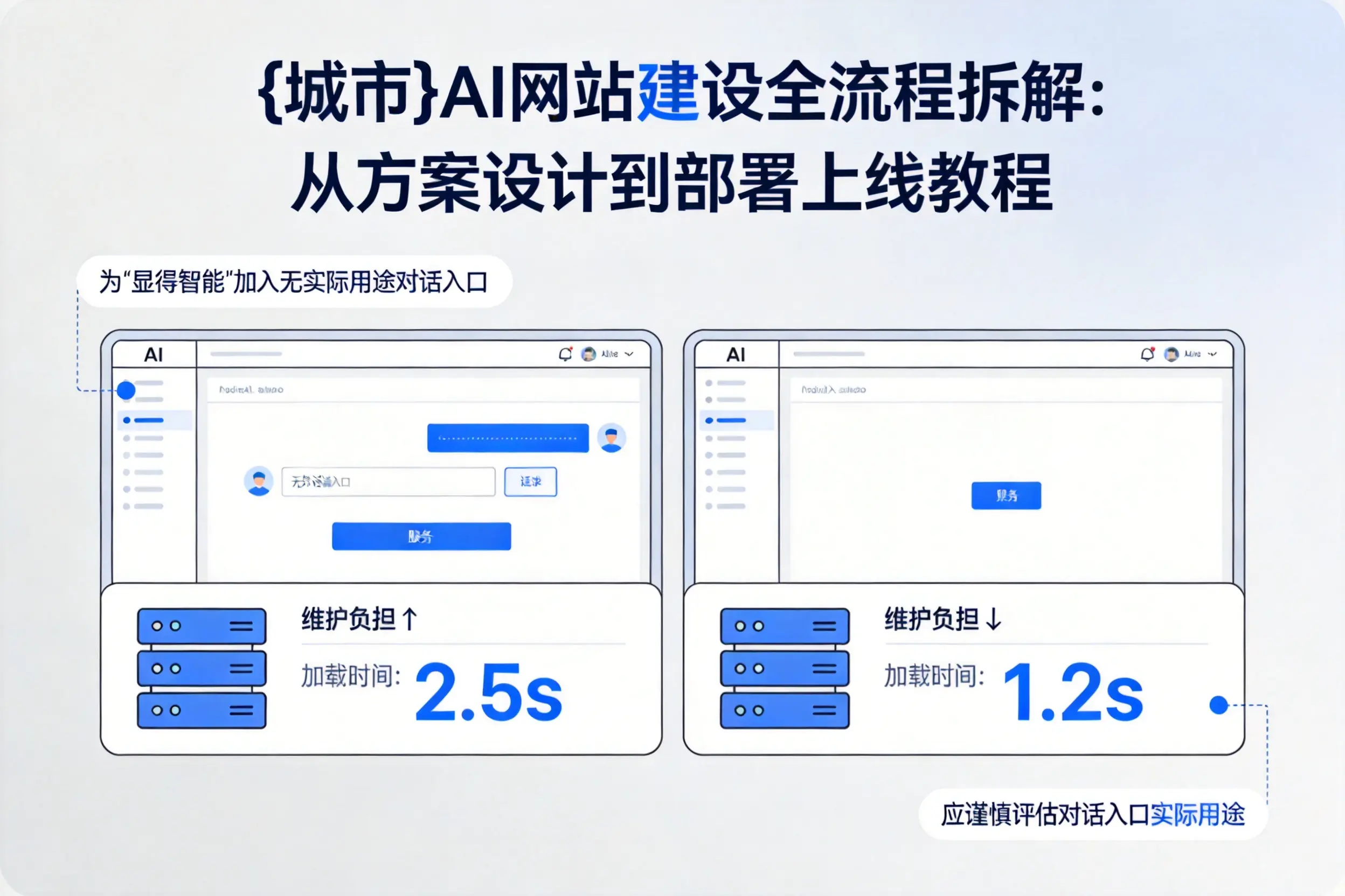 博尔塔拉AI网站建设全流程拆解:从方案设计到部署上线教程