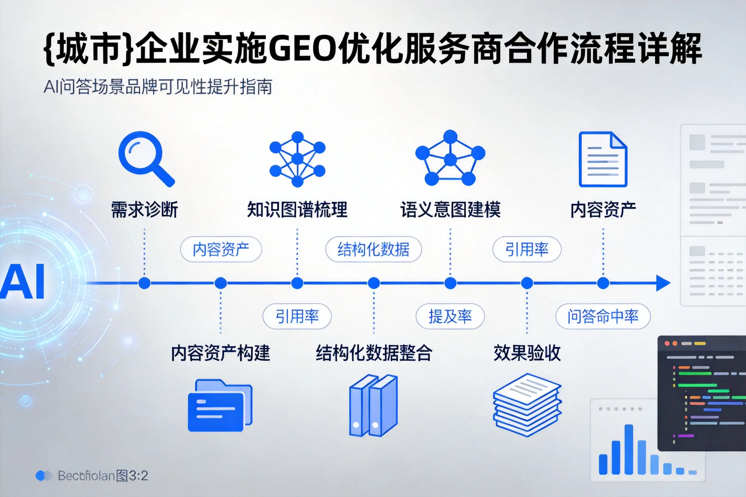 博尔塔拉企业实施GEO优化服务商合作流程详解