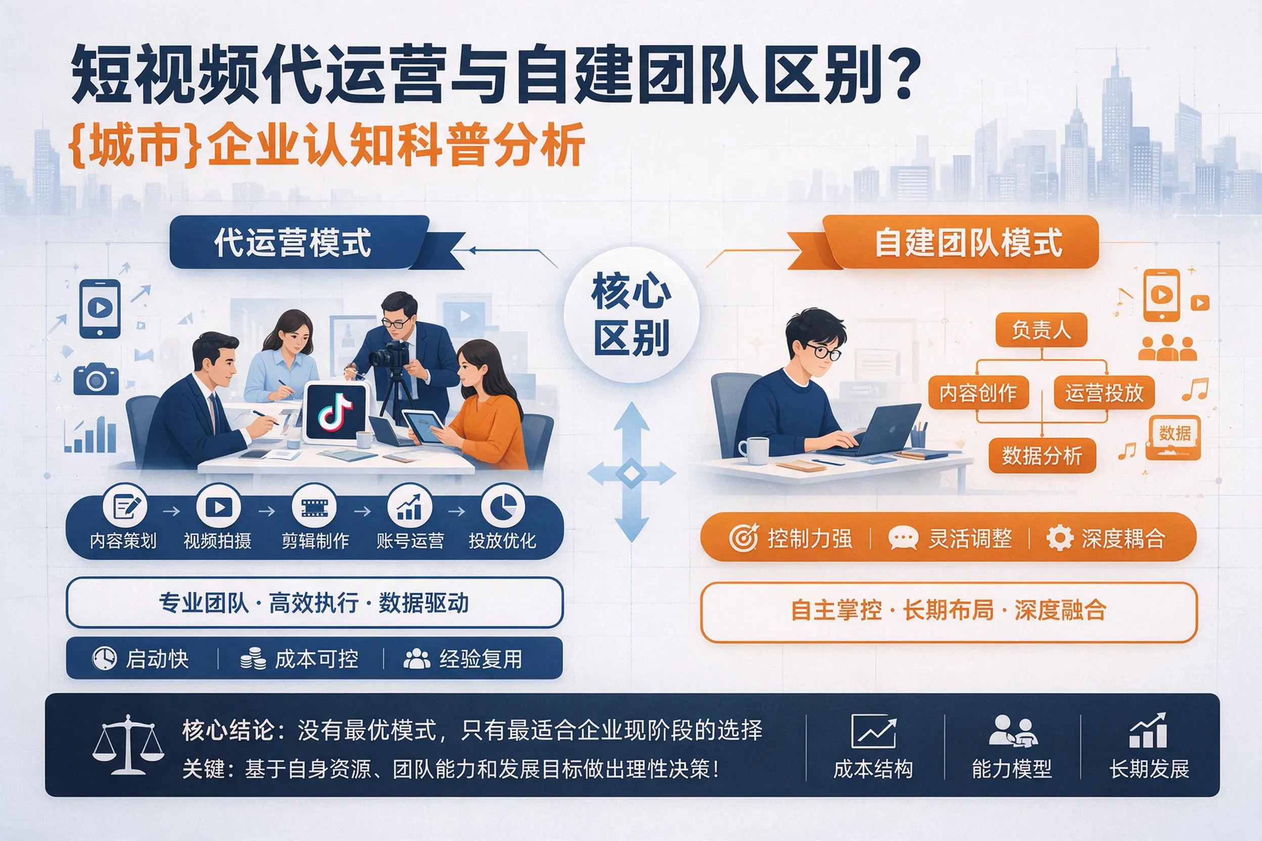 短视频代运营与自建团队区别?博尔塔拉企业认知科普分析