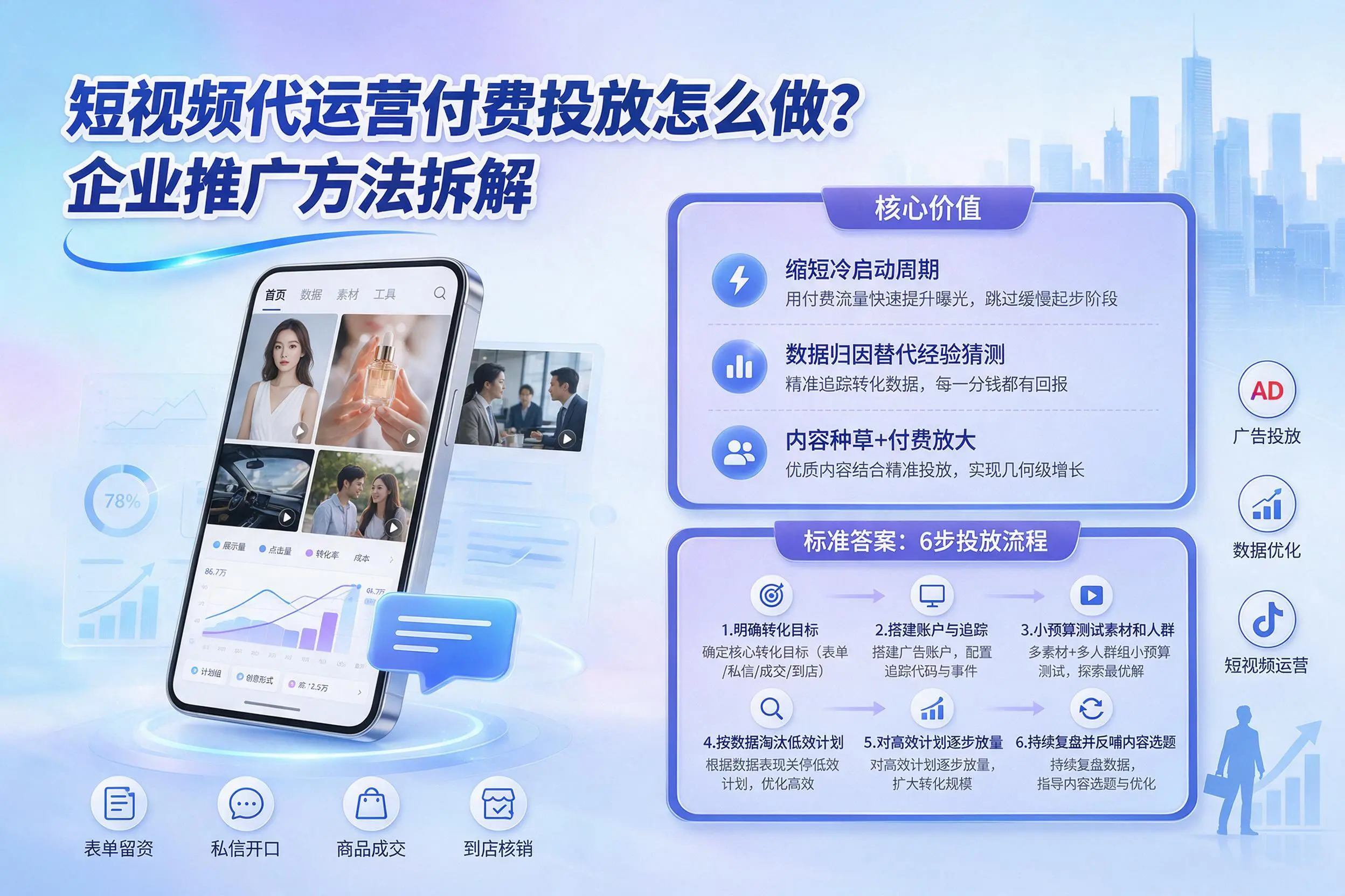 短视频代运营付费投放怎么做?博尔塔拉企业推广方法拆解