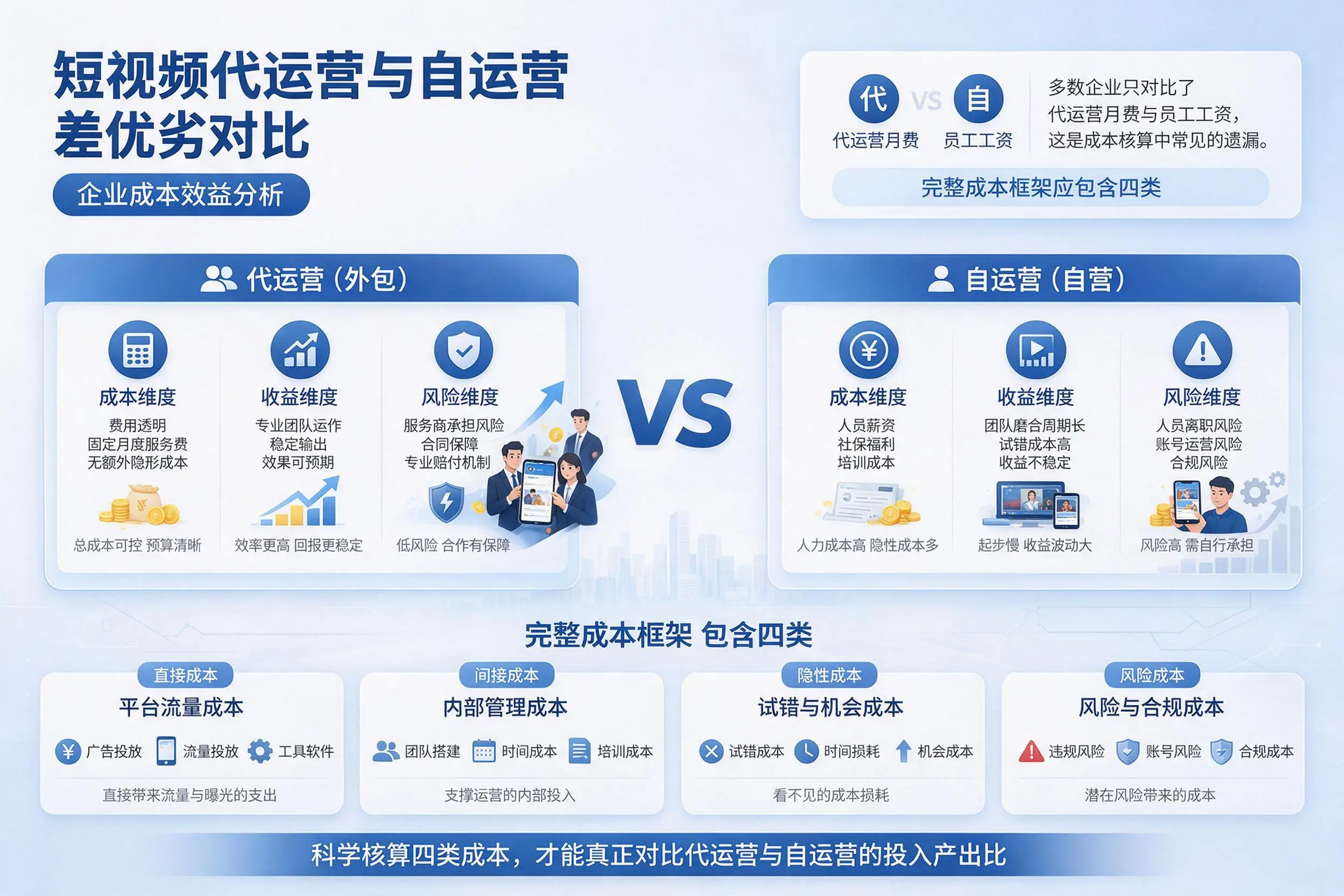 短视频代运营与自运营优劣对比：博尔塔拉企业成本效益分析