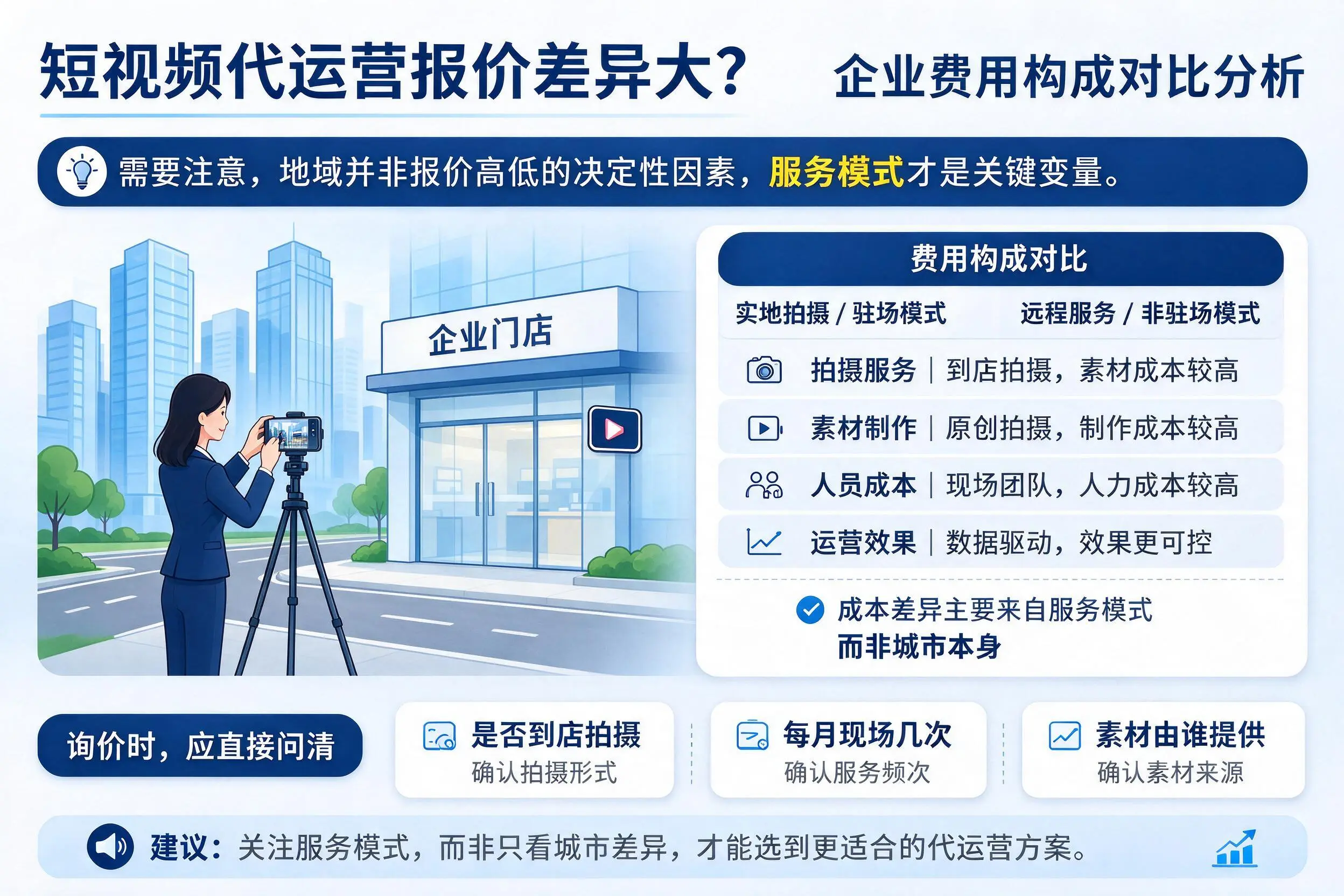 短视频代运营报价差异大？博尔塔拉企业费用构成对比分析