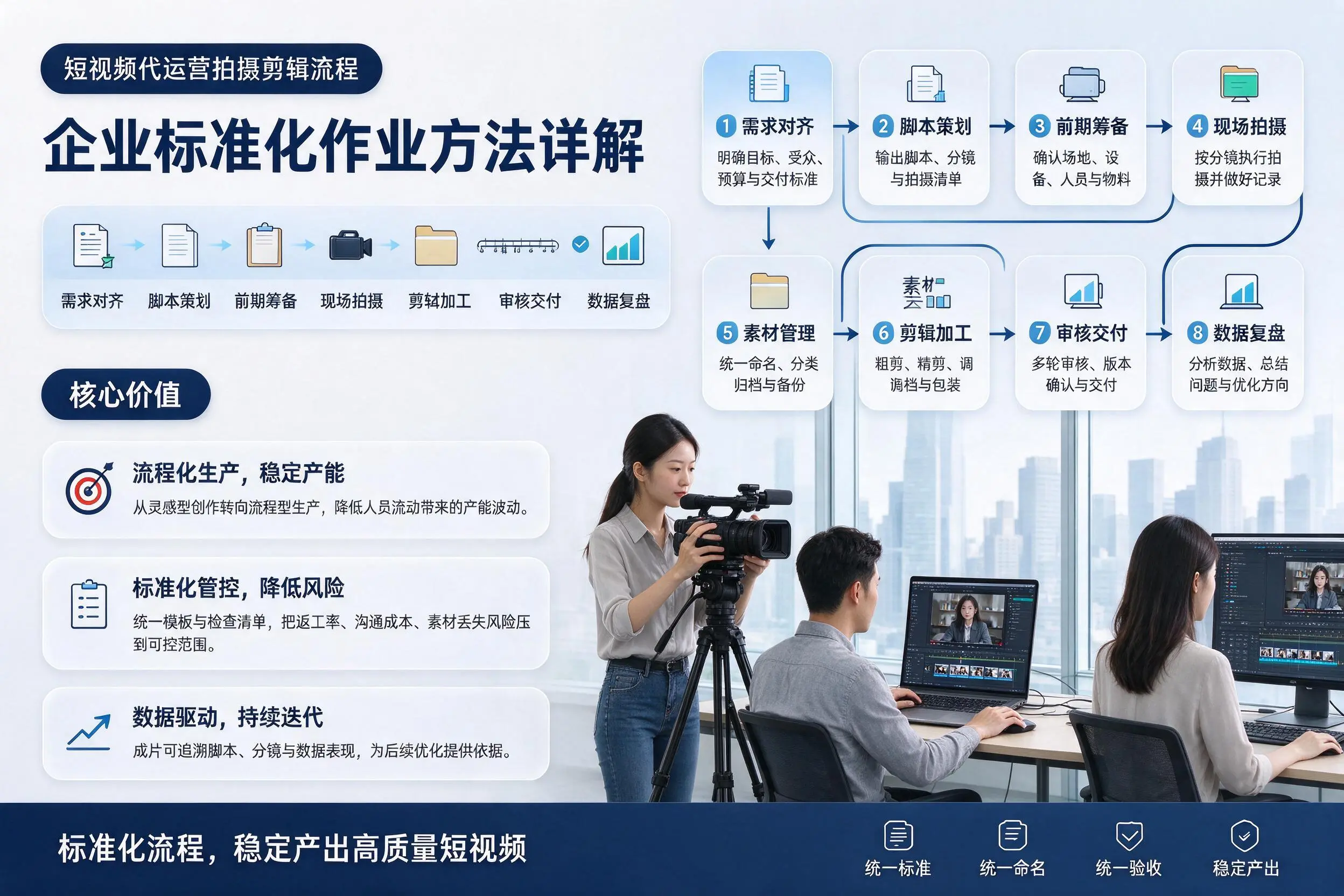 短视频代运营拍摄剪辑流程:博尔塔拉企业标准化作业方法详解