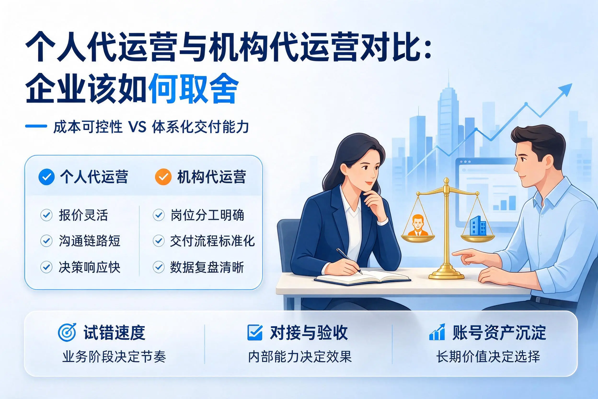 个人代运营与机构代运营对比:博尔塔拉企业该如何取舍