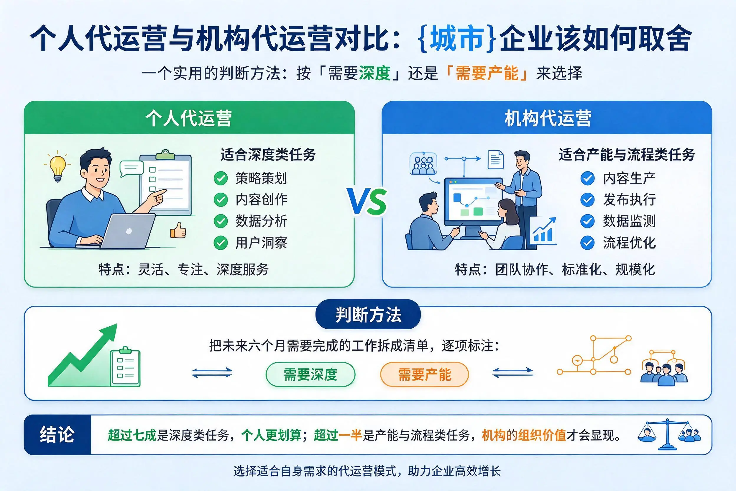 个人代运营与机构代运营对比:博尔塔拉企业该如何取舍