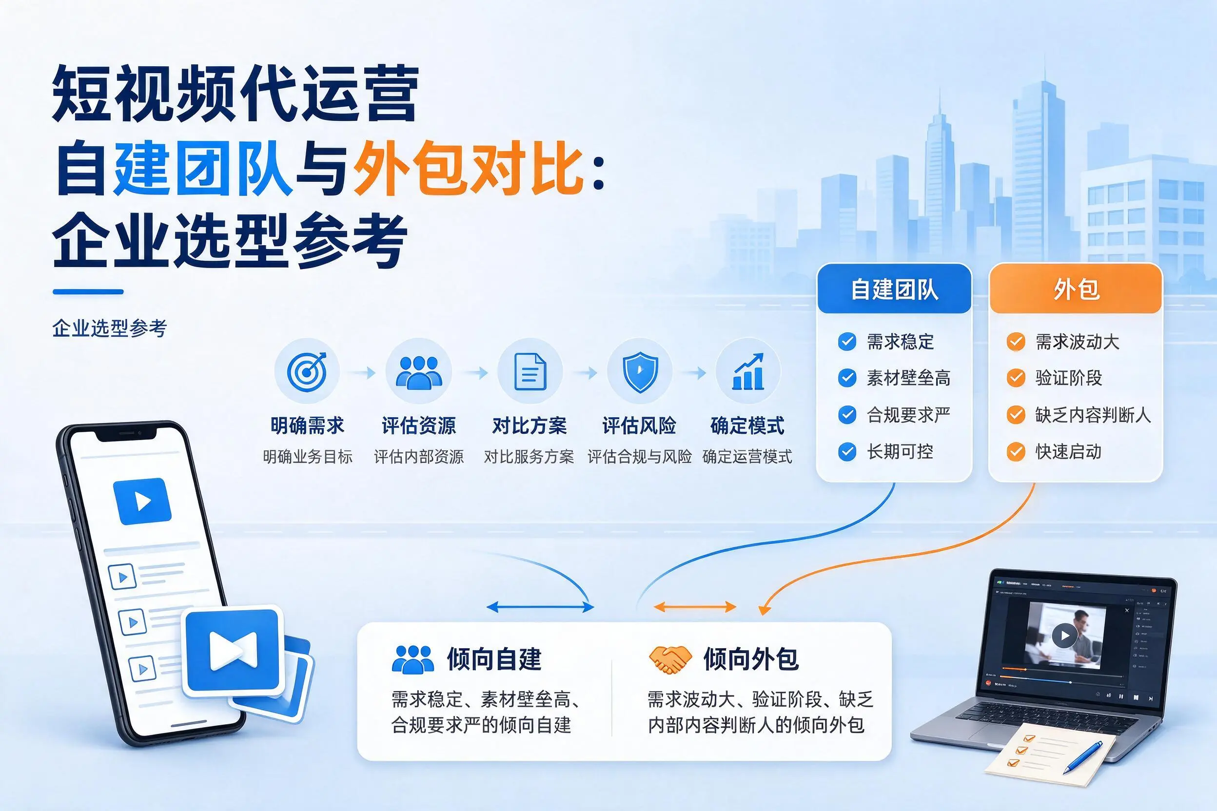 短视频代运营自建团队与外包对比:博尔塔拉企业选型参考