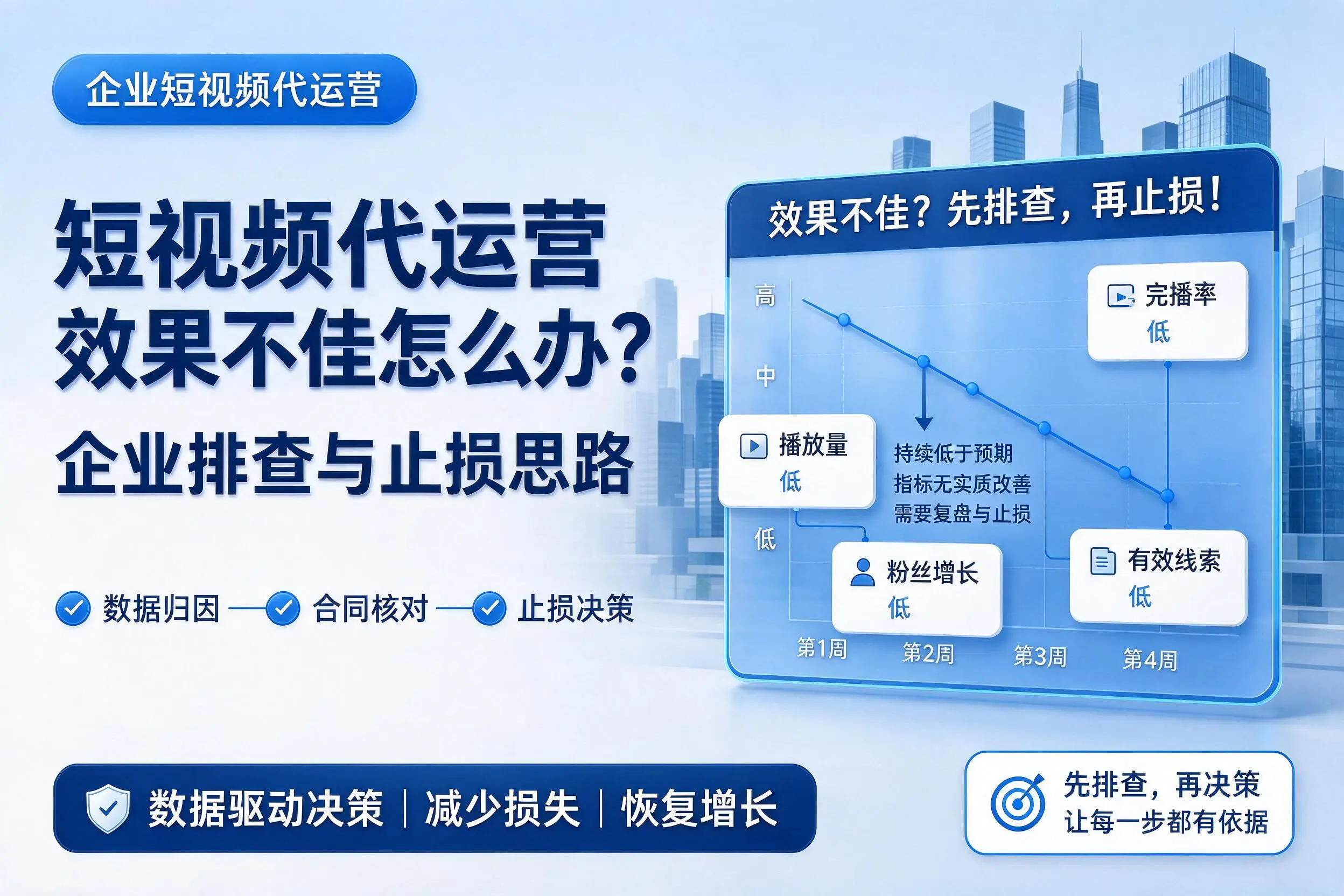 短视频代运营效果不佳怎么办?博尔塔拉企业排查与止损思路