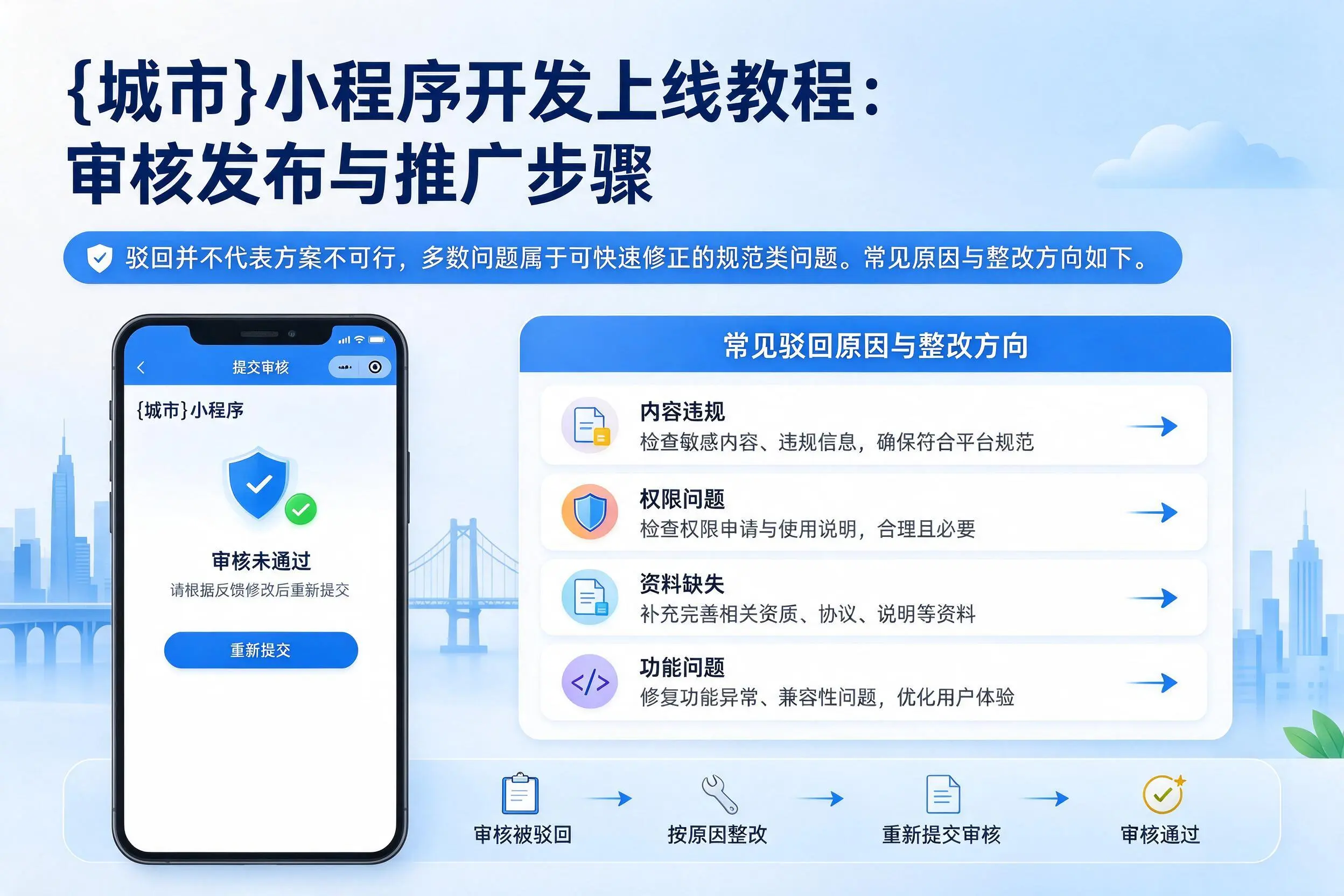 博尔塔拉小程序开发上线教程：审核发布与推广步骤