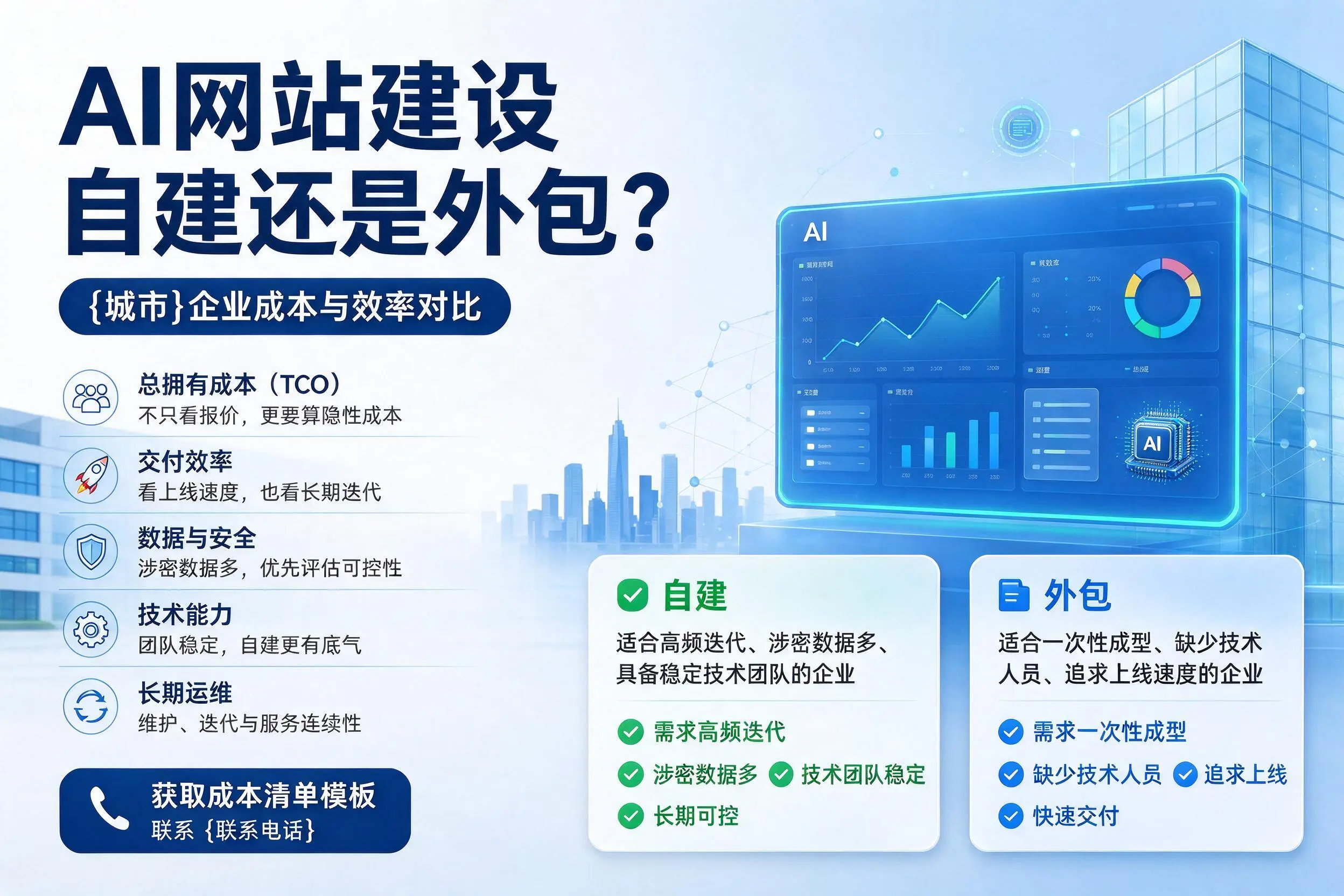 AI网站建设自建还是外包?博尔塔拉企业成本与效率对比