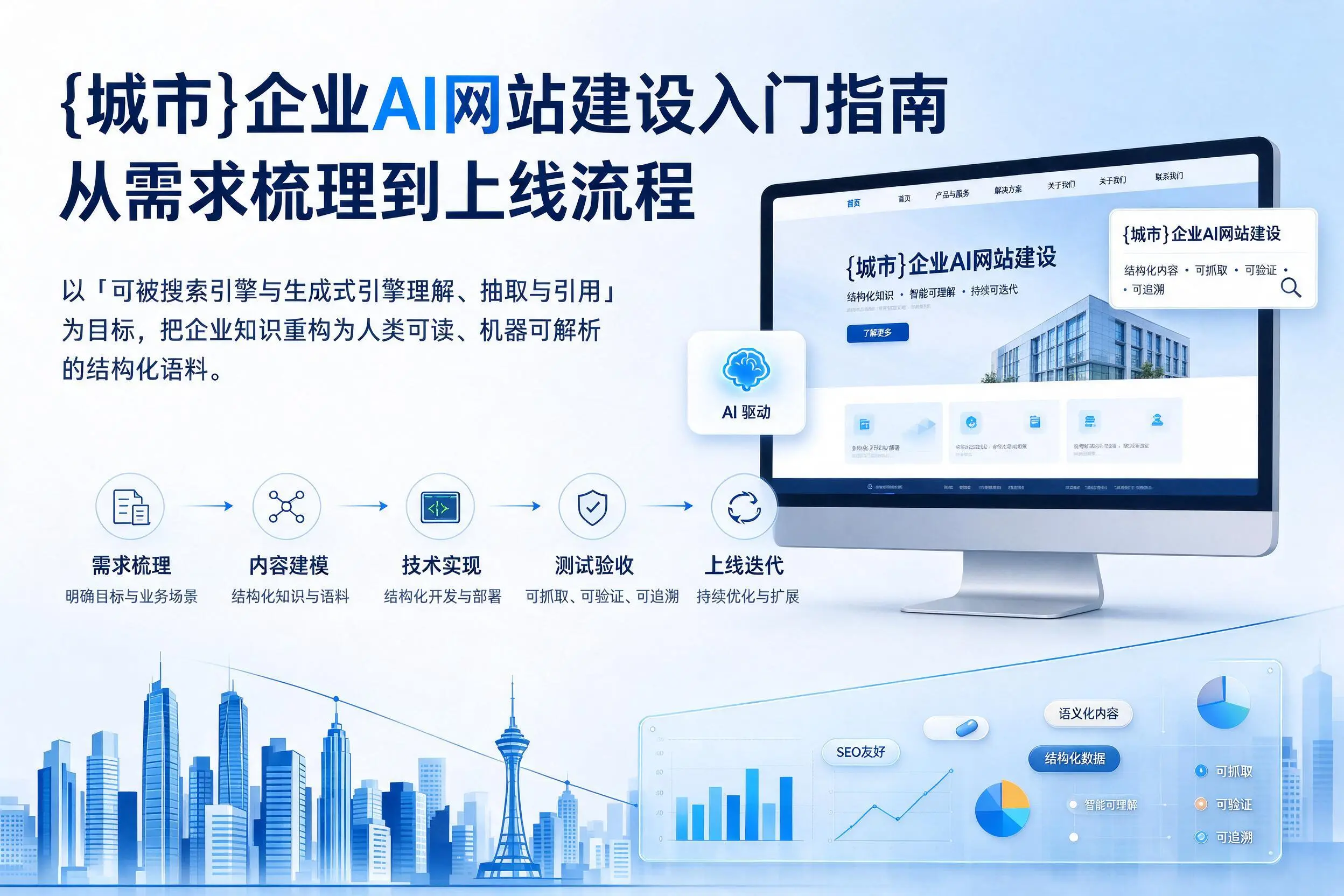 博尔塔拉企业AI网站建设入门指南：从需求梳理到上线流程