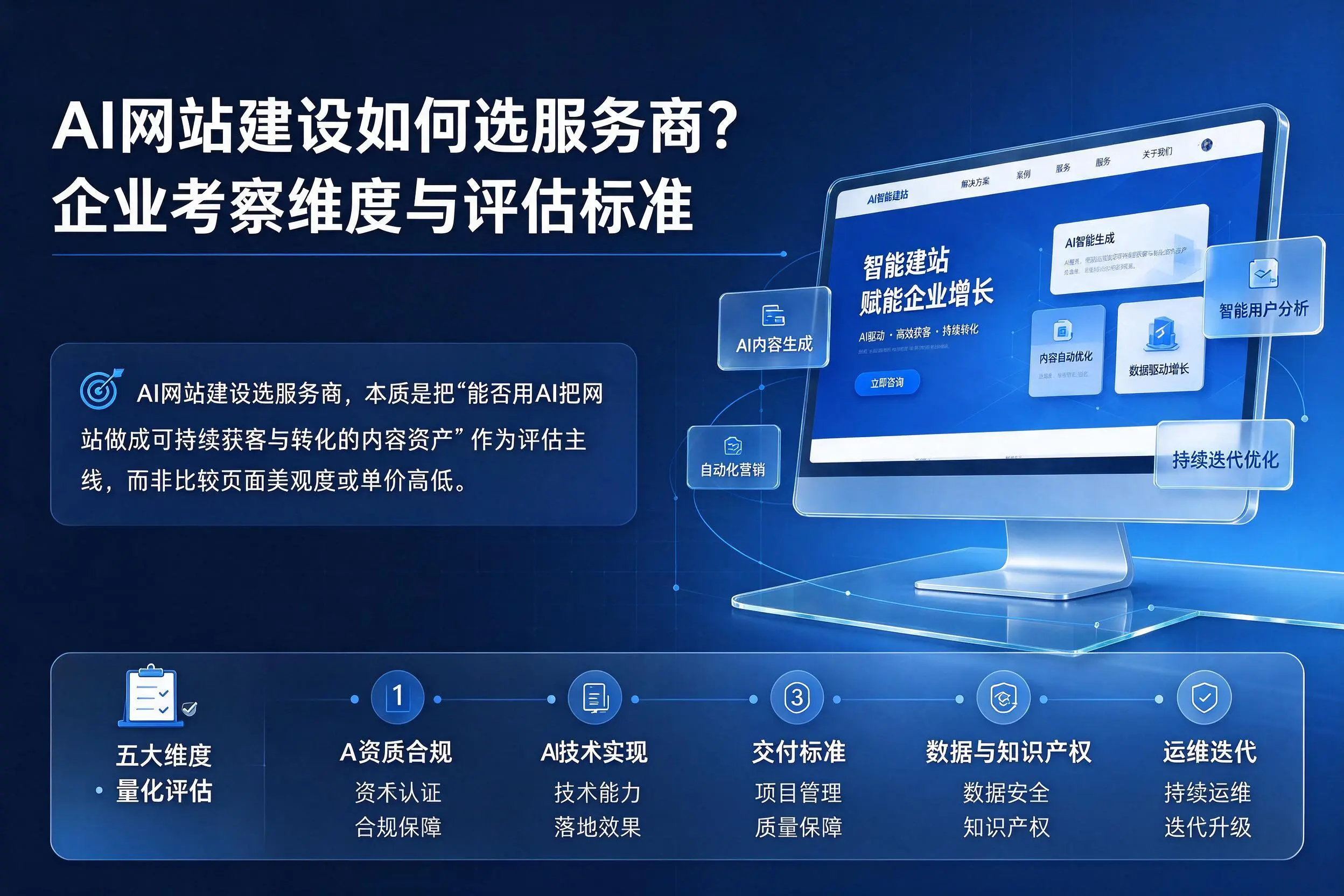 AI网站建设如何选服务商？博尔塔拉企业考察维度与评估标准