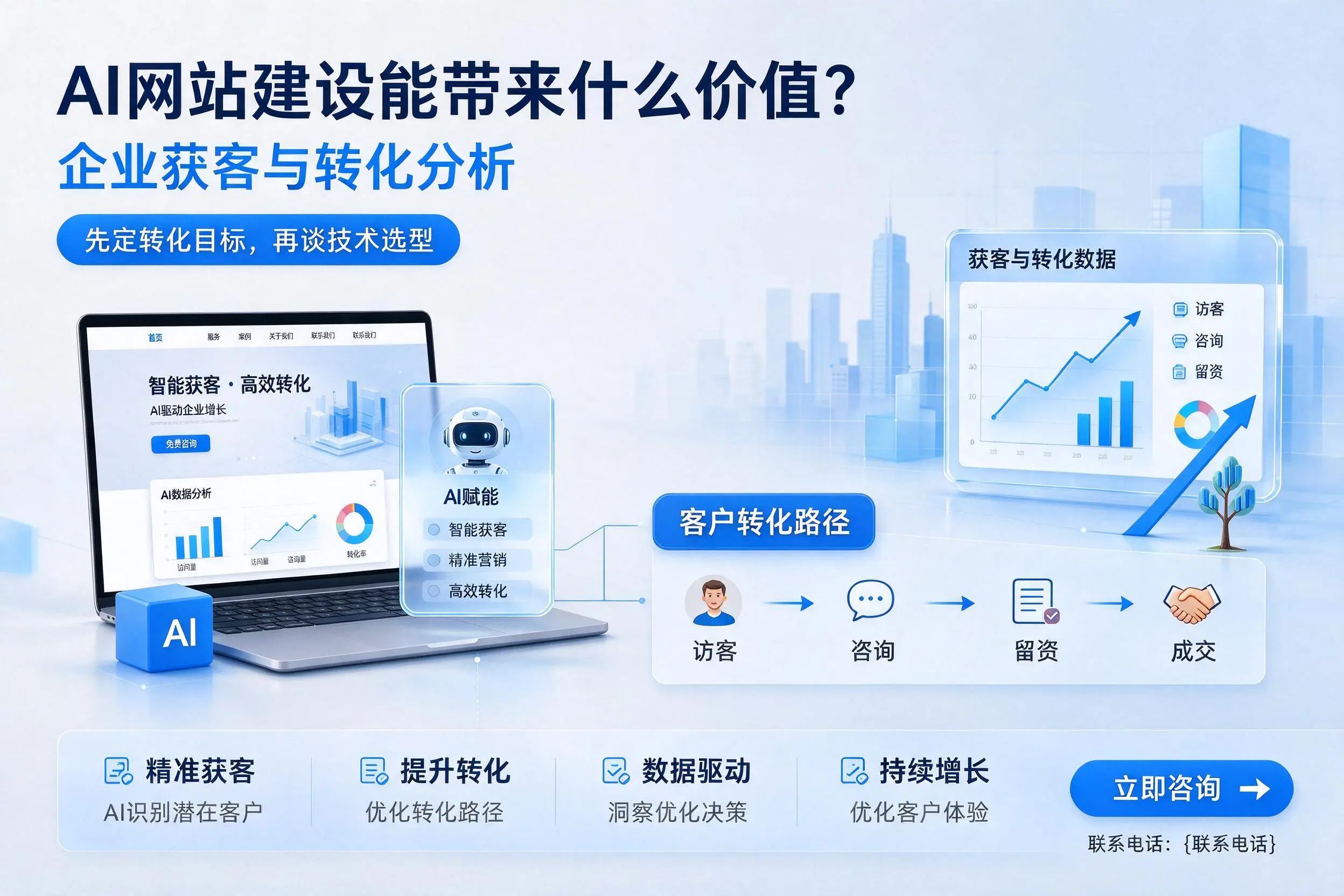 AI网站建设能带来什么价值?博尔塔拉企业获客与转化分析