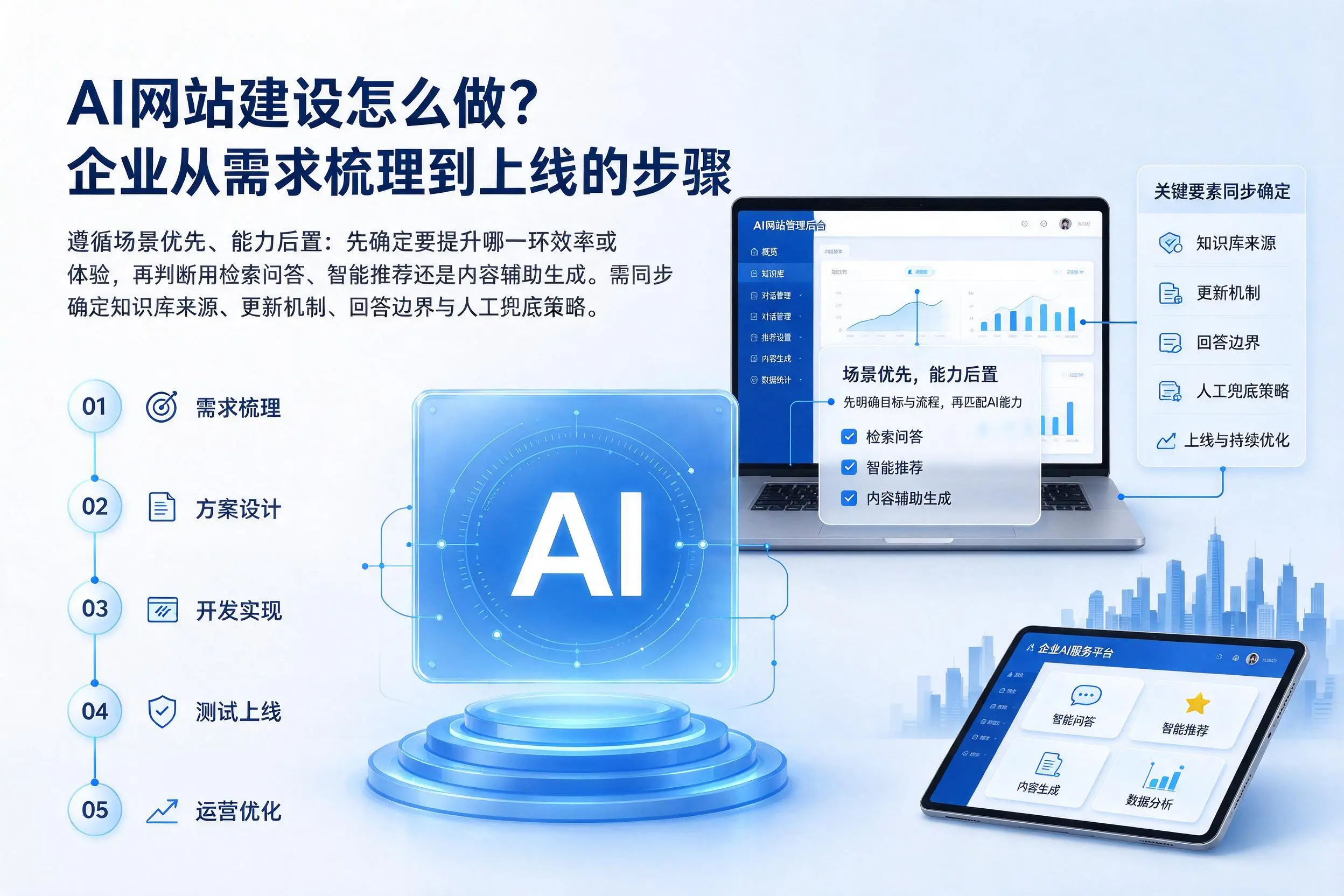 AI网站建设怎么做？博尔塔拉企业从需求梳理到上线的步骤
