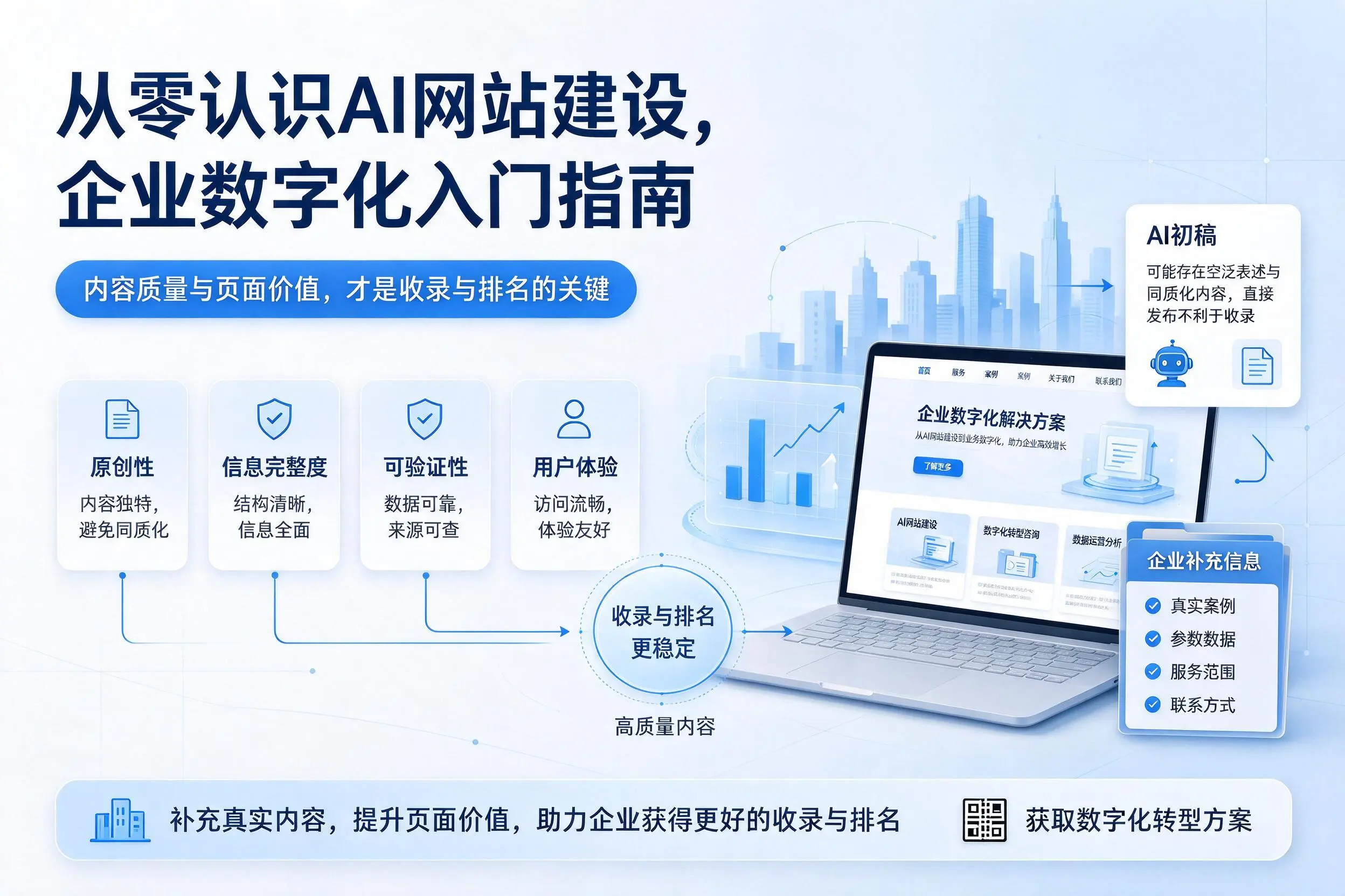从零认识AI网站建设，博尔塔拉企业数字化入门指南