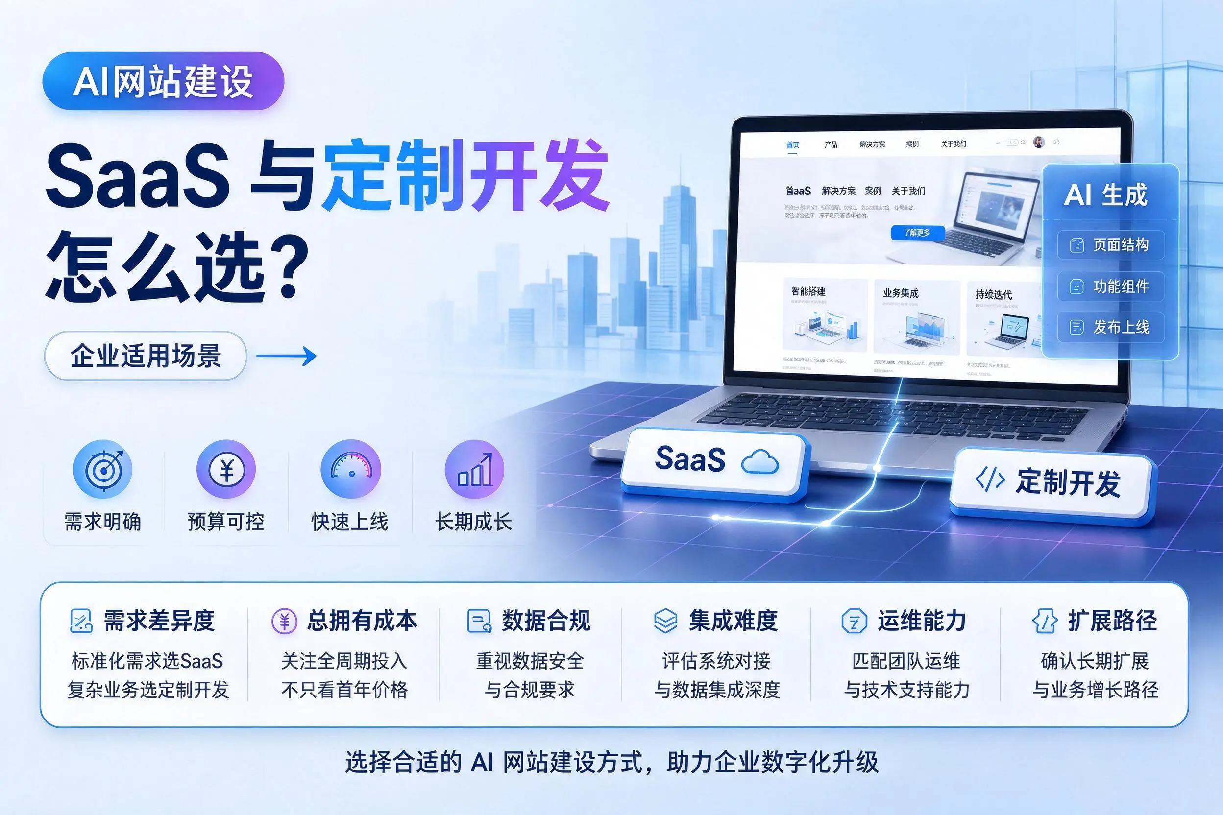 AI网站建设SaaS与定制开发怎么选?博尔塔拉企业适用场景
