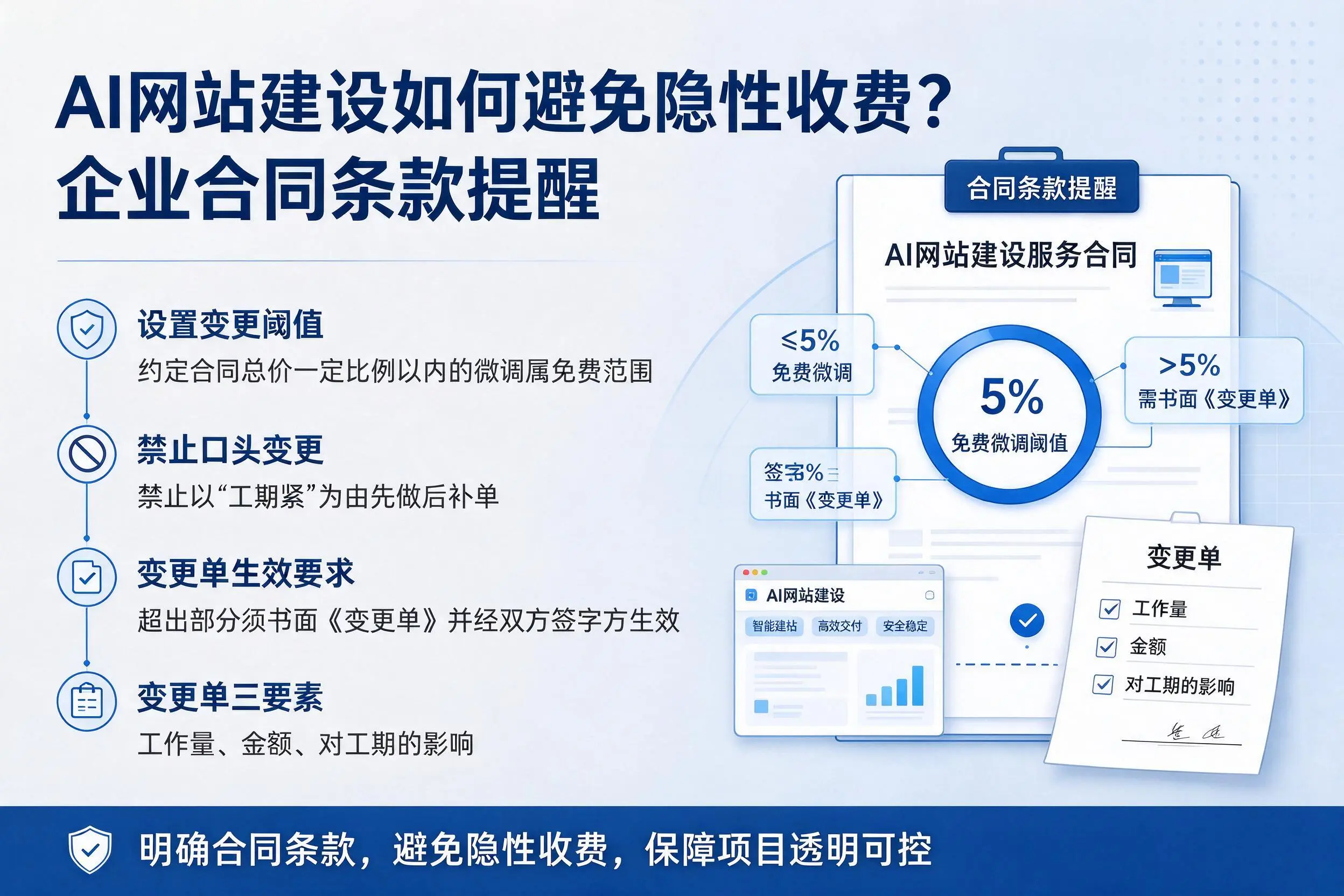 AI网站建设如何避免隐性收费?博尔塔拉企业合同条款提醒