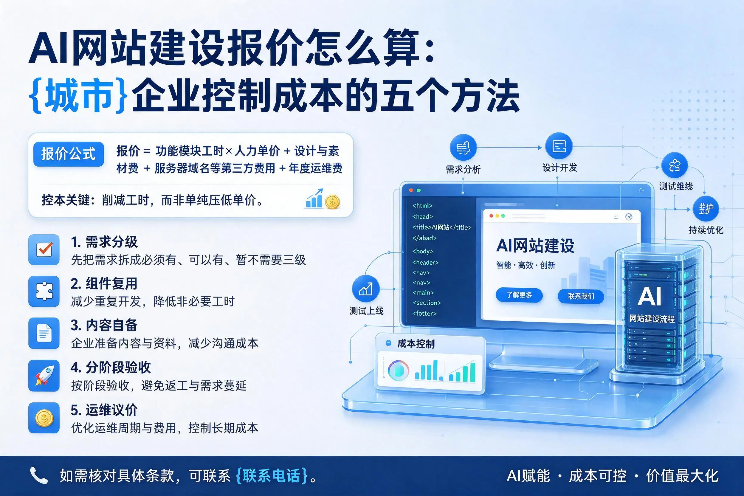 AI网站建设报价怎么算：博尔塔拉企业控制成本的五个方法