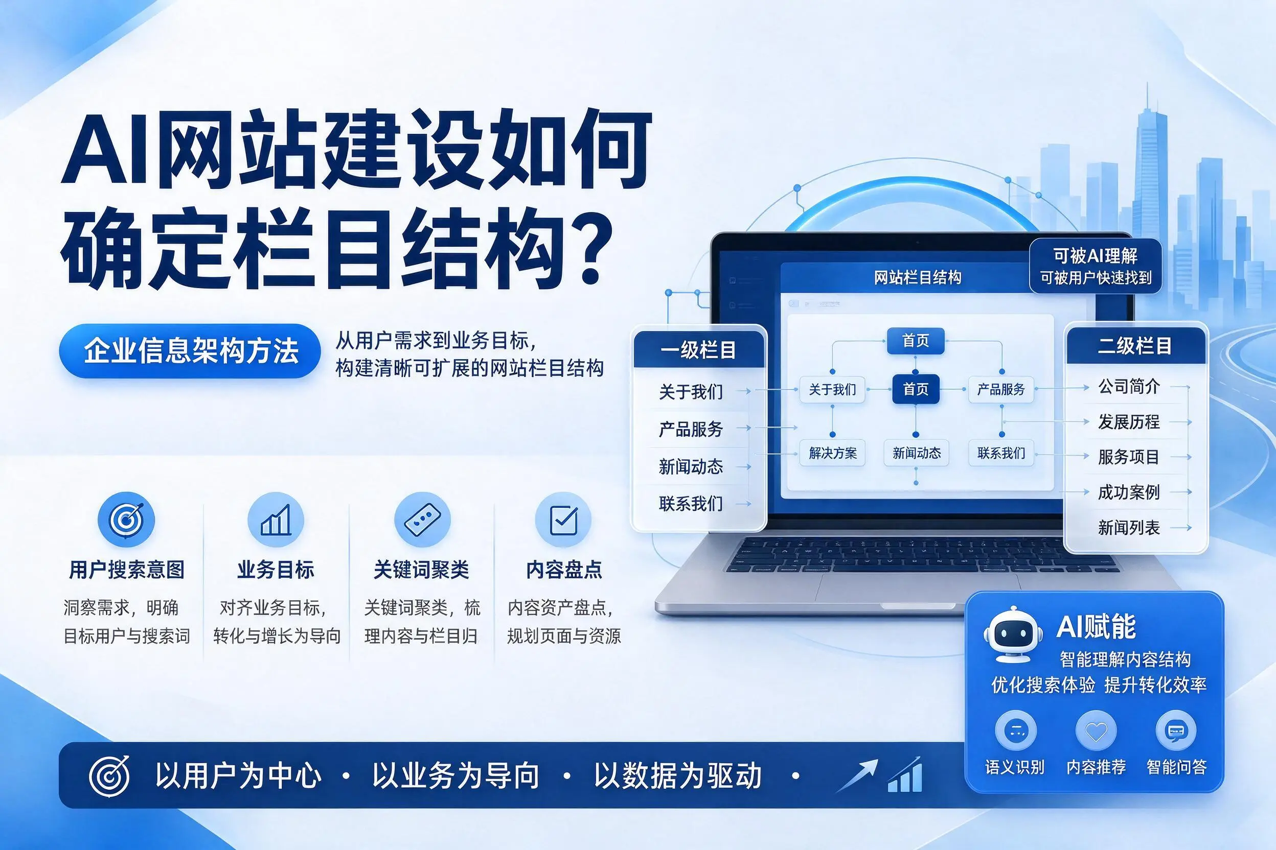 AI网站建设如何确定栏目结构？博尔塔拉企业信息架构方法