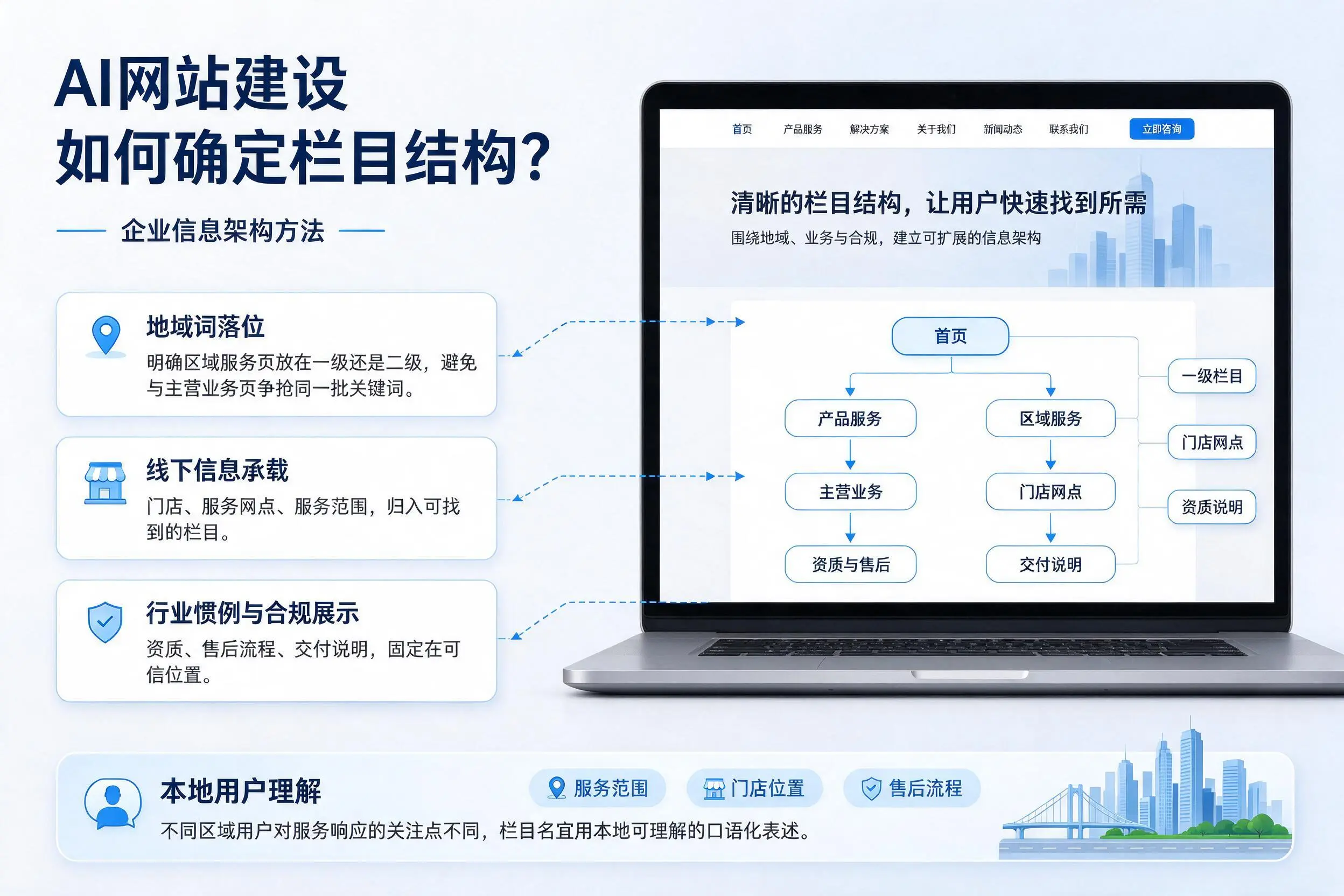 AI网站建设如何确定栏目结构？博尔塔拉企业信息架构方法